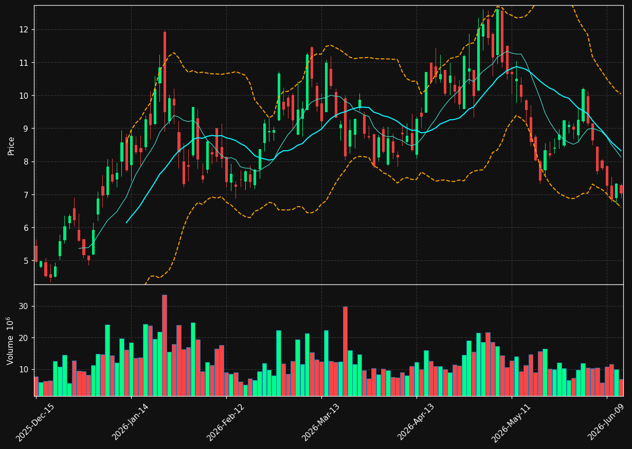 UAMY chart