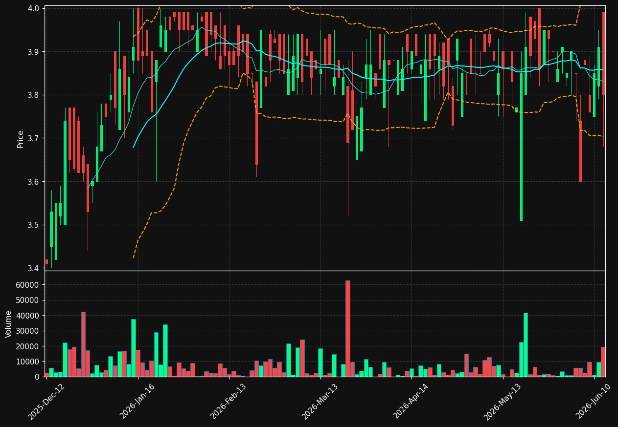 UBK.DE chart