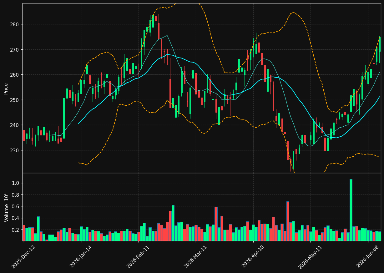 UCB.BR chart