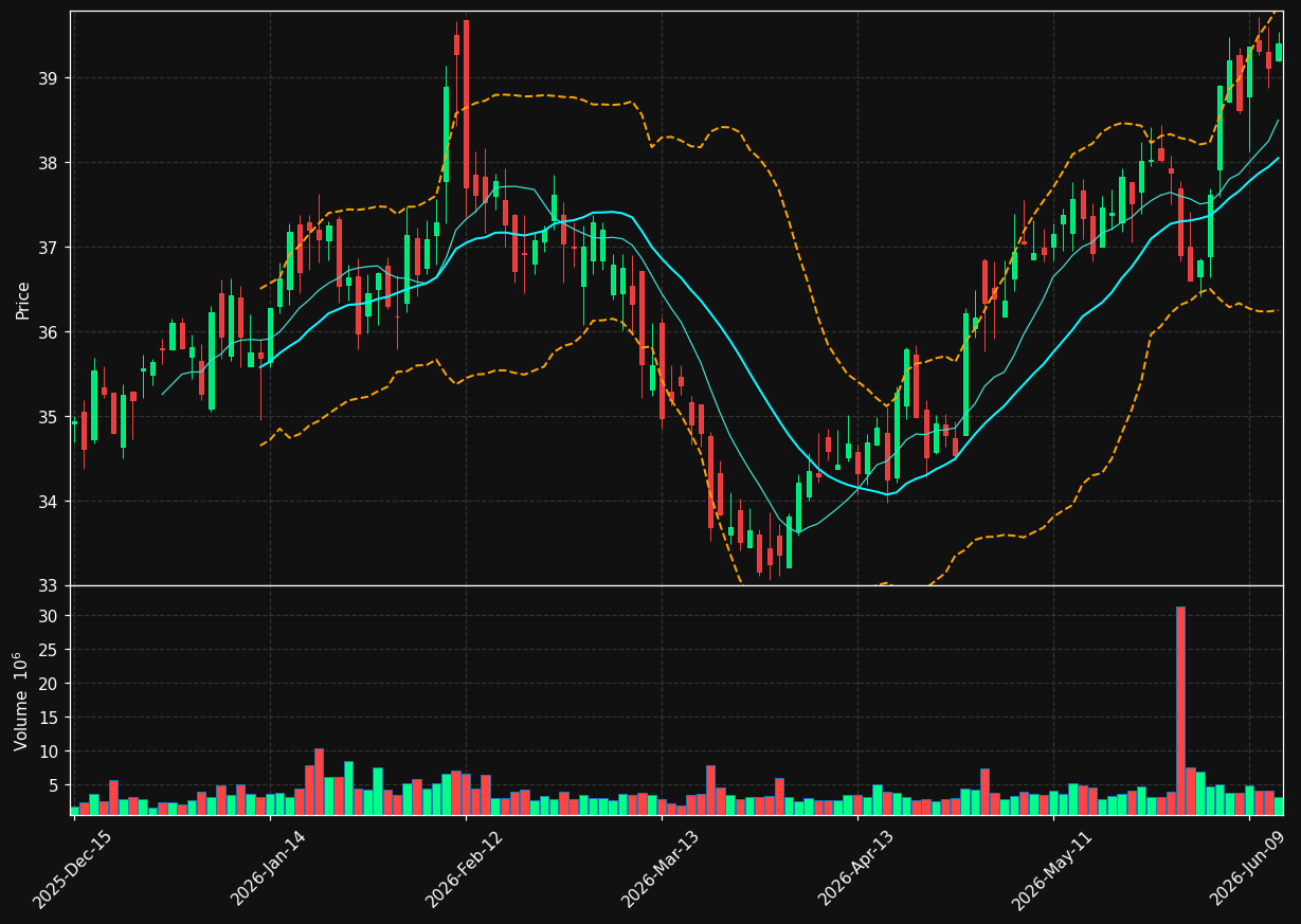 UDR chart
