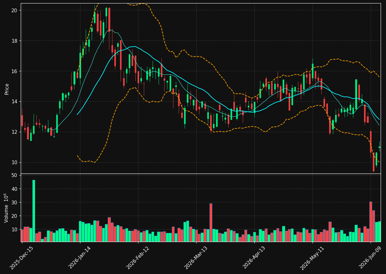 UEC chart