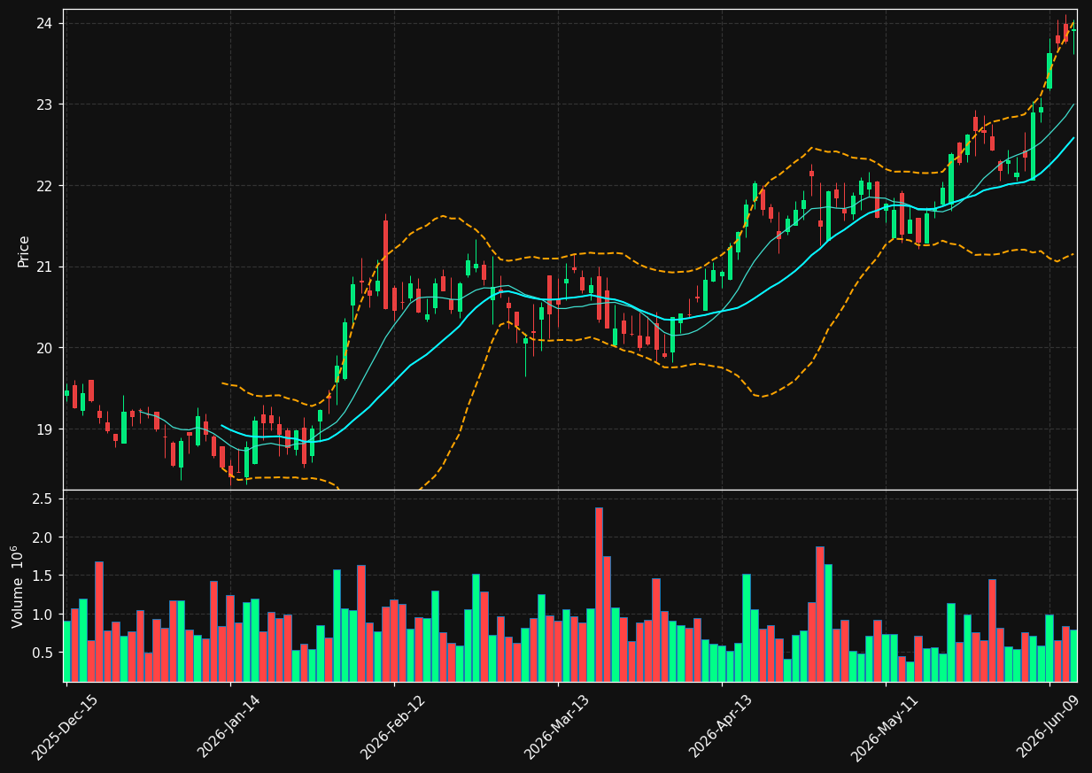 UE chart