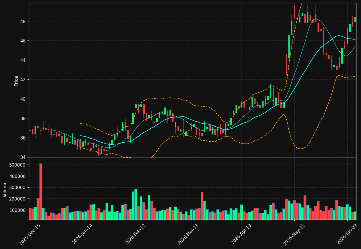 UFCS chart