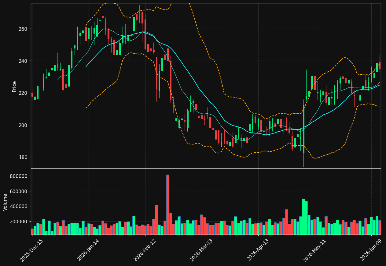 UFPT chart