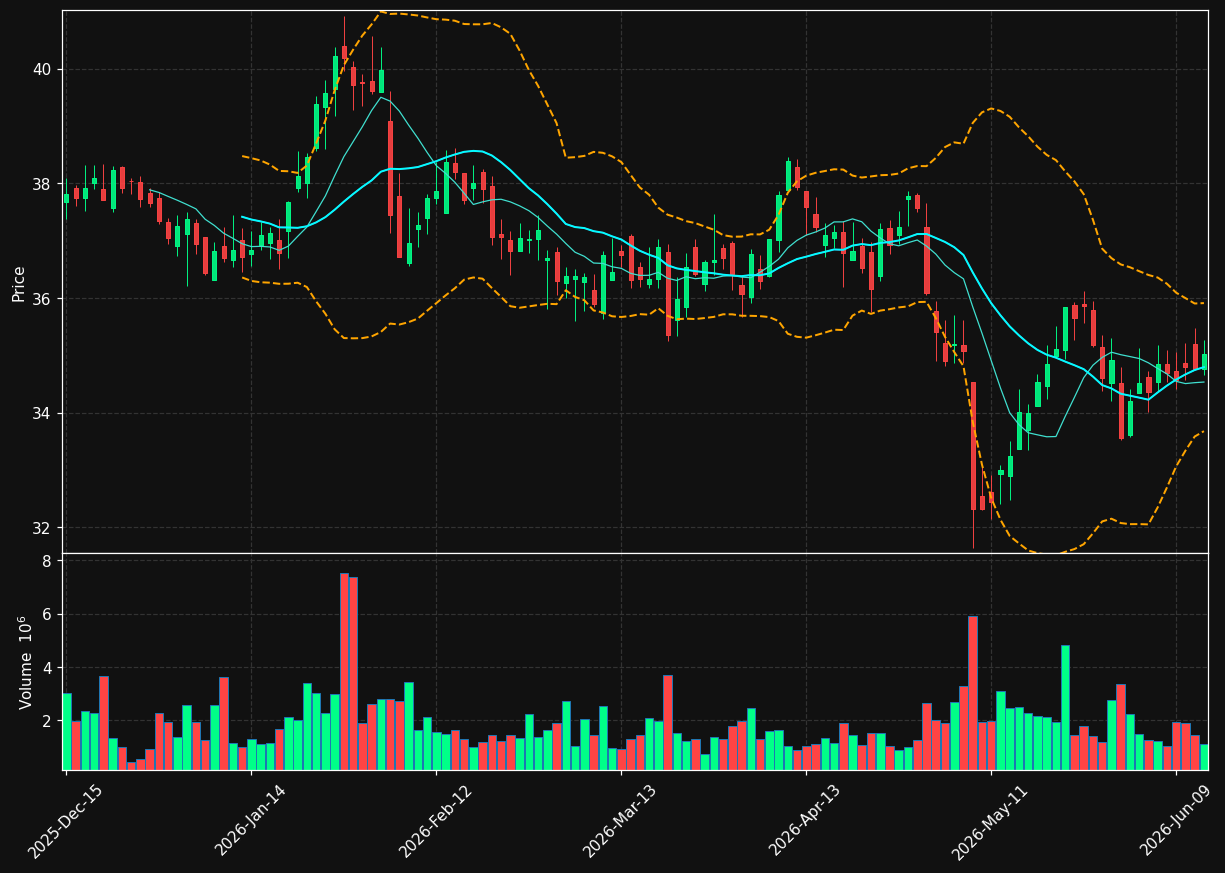UGI chart