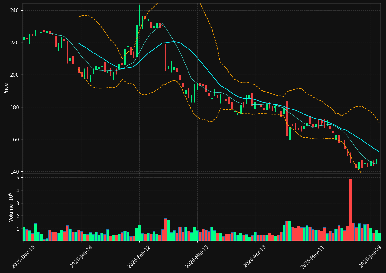UHS chart