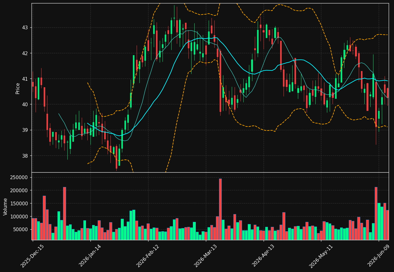 UHT chart