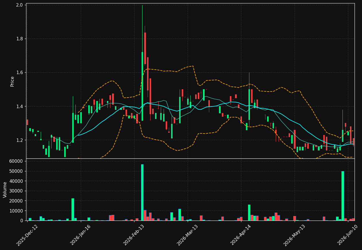 UMD.DE chart