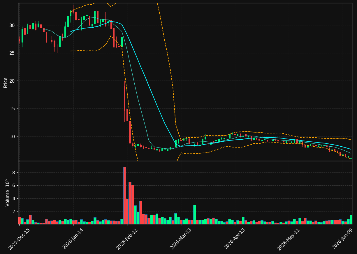UPB chart