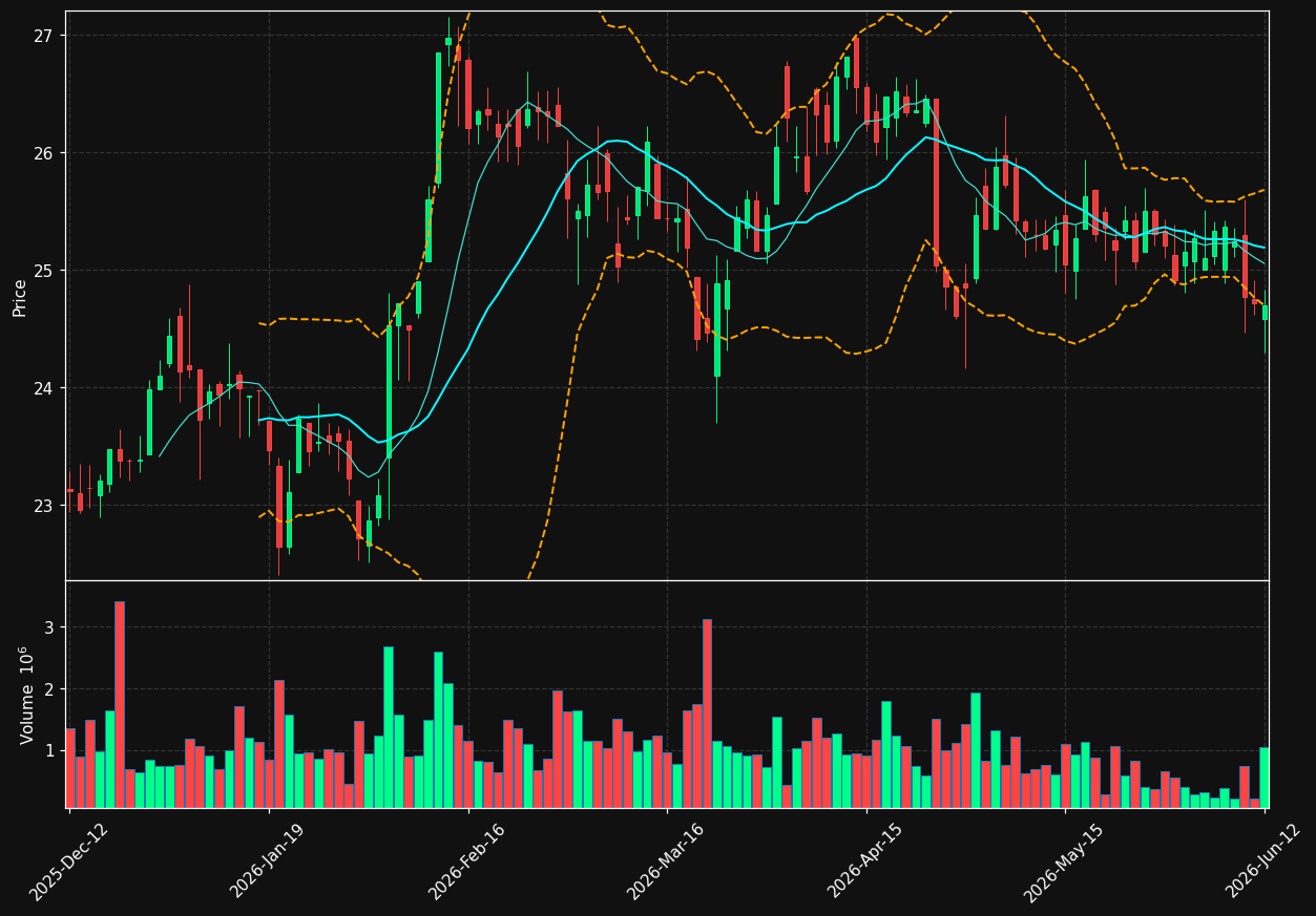 UPM.HE chart