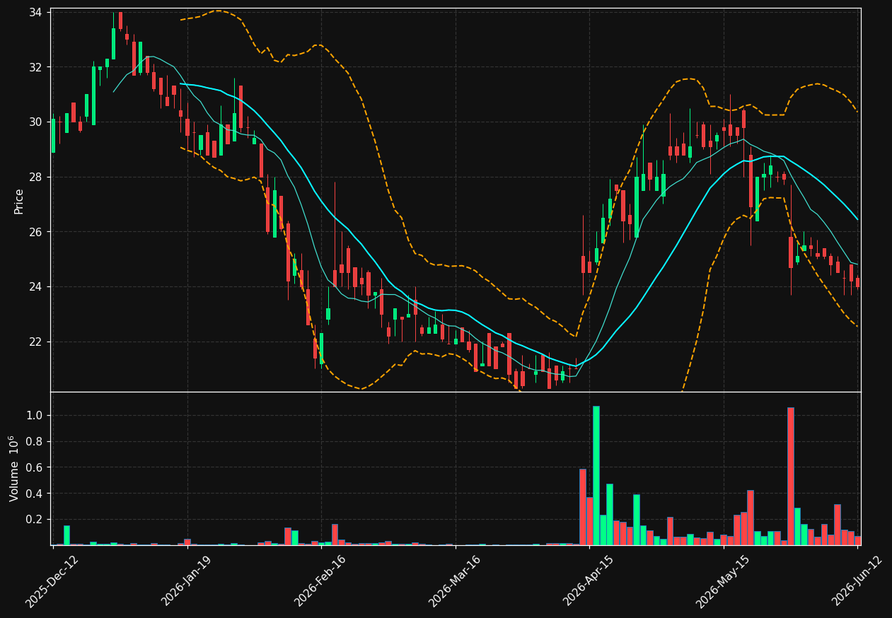 UPSALE.ST chart