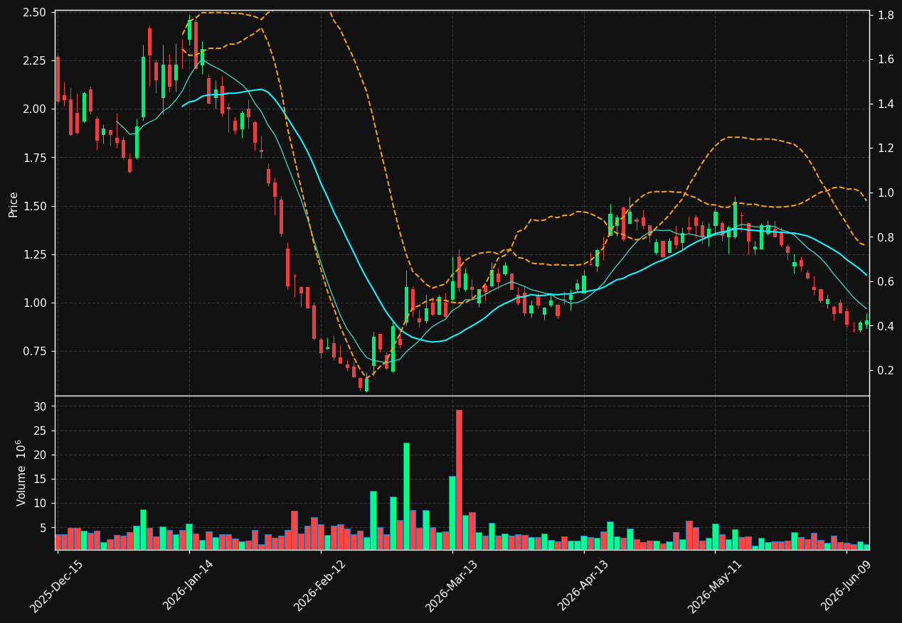 UPXI chart