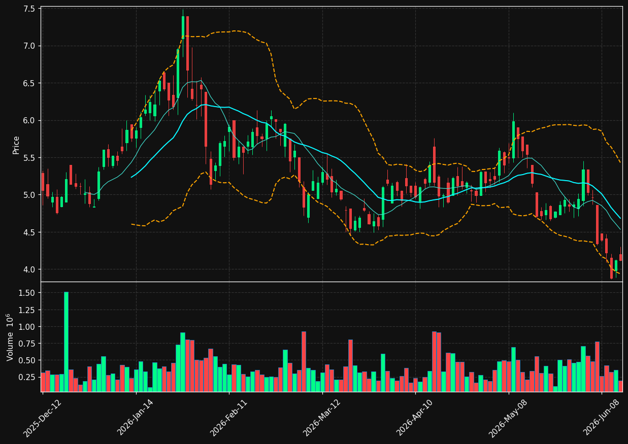 URC.TO chart