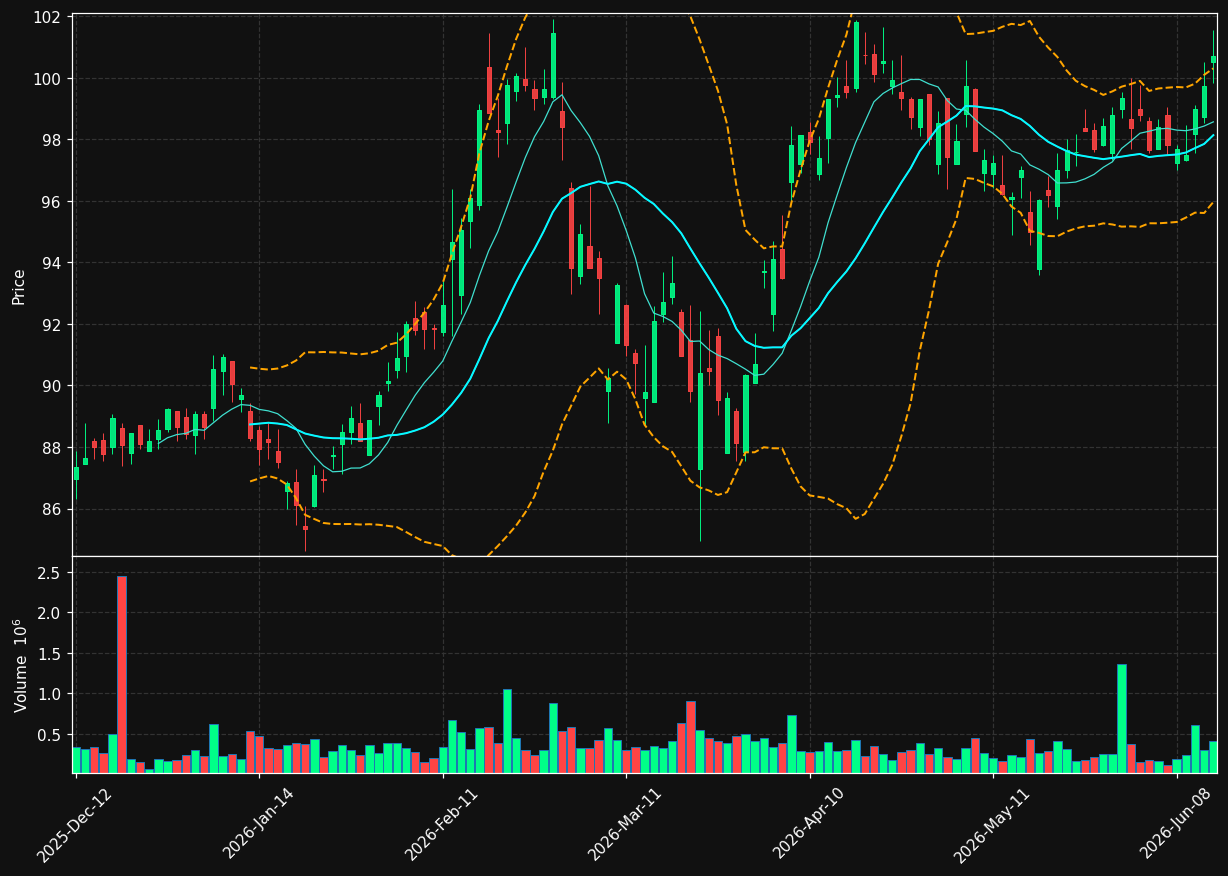 URW.PA chart