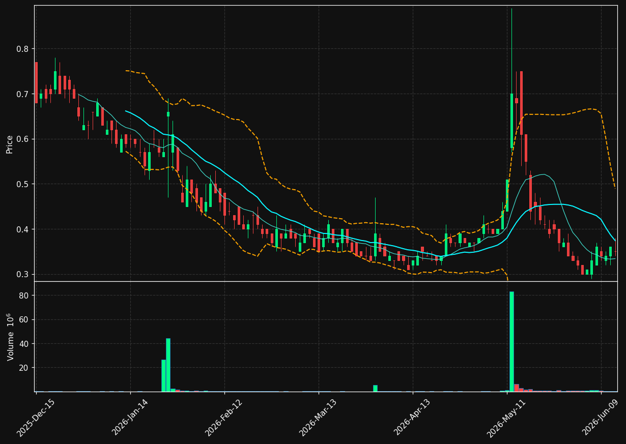 USBC chart