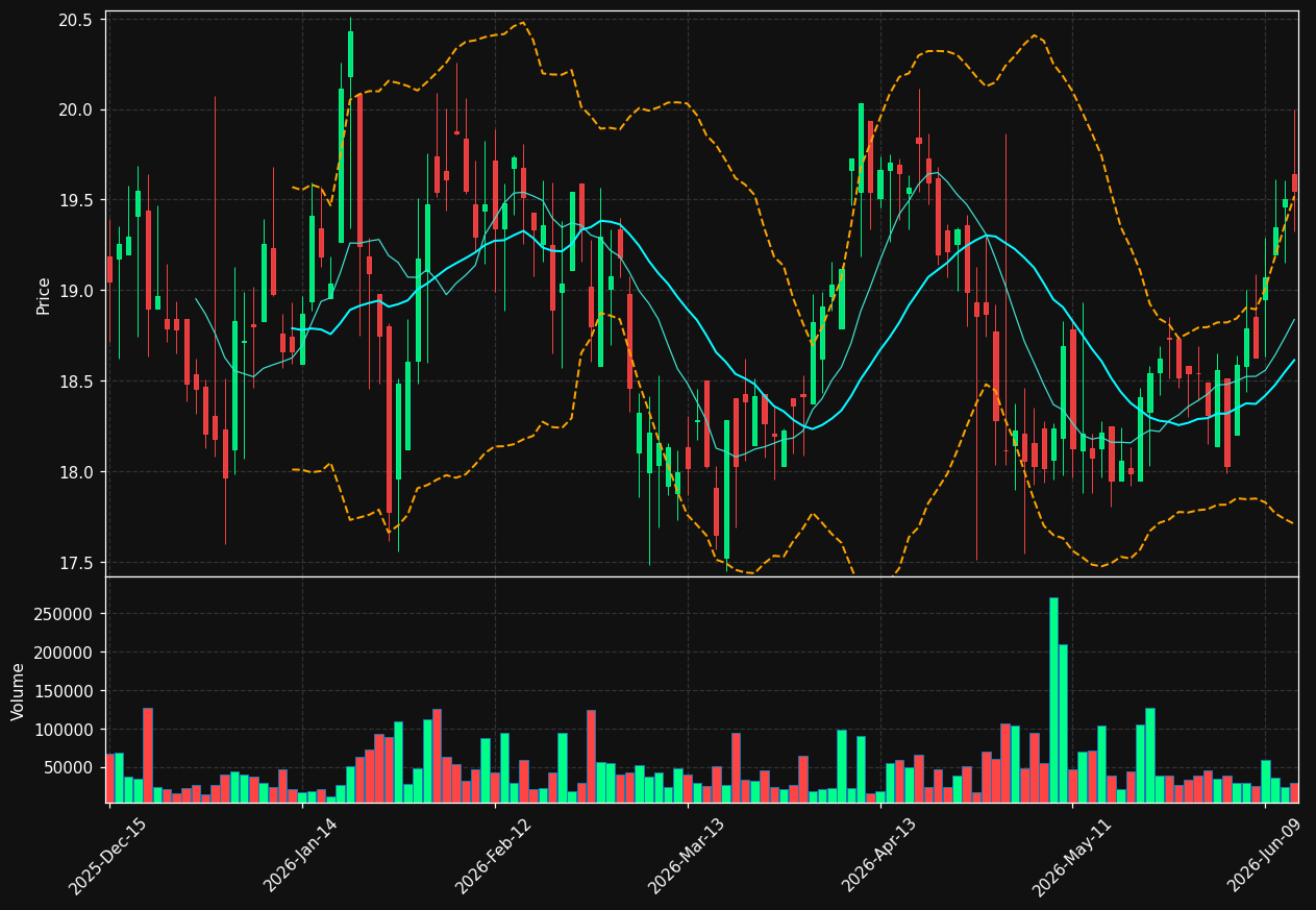 USCB chart
