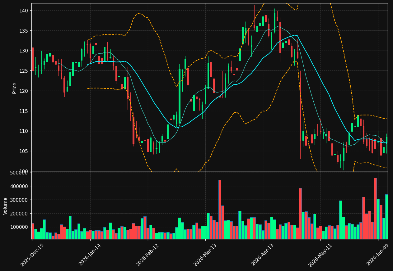 USLM chart