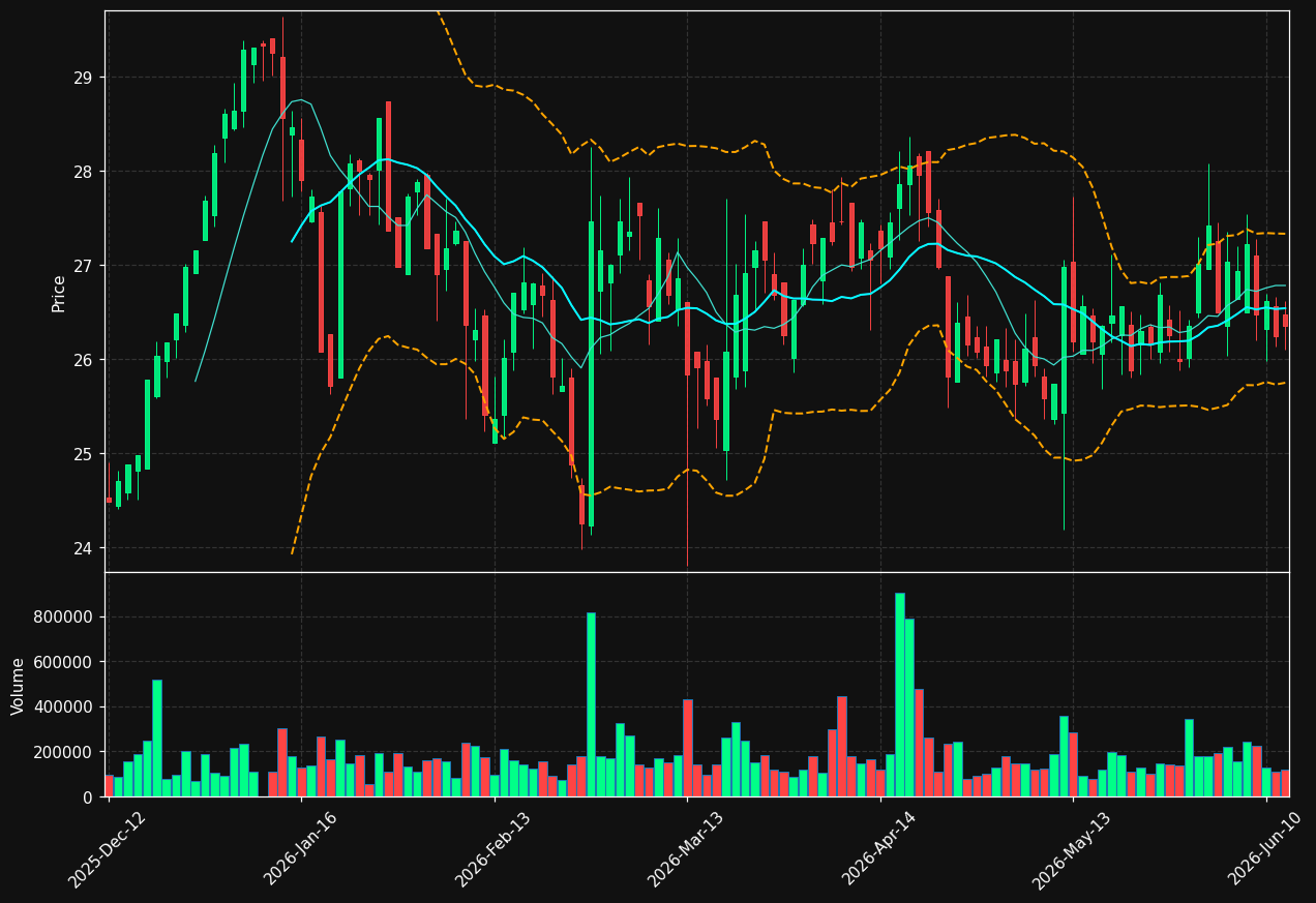 UTDI.DE chart