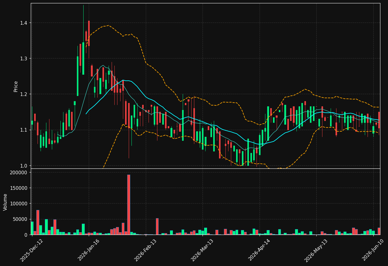 UUU.DE chart