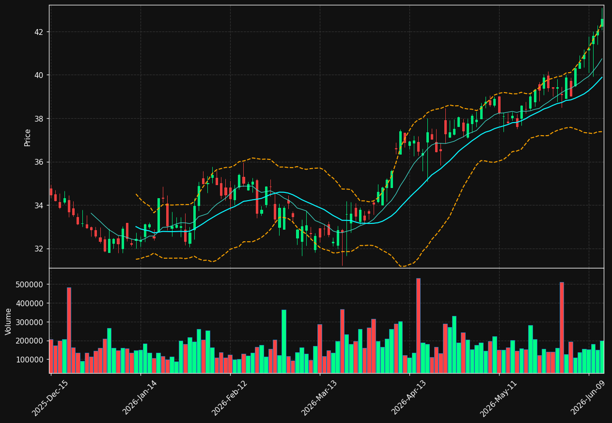 UVSP chart
