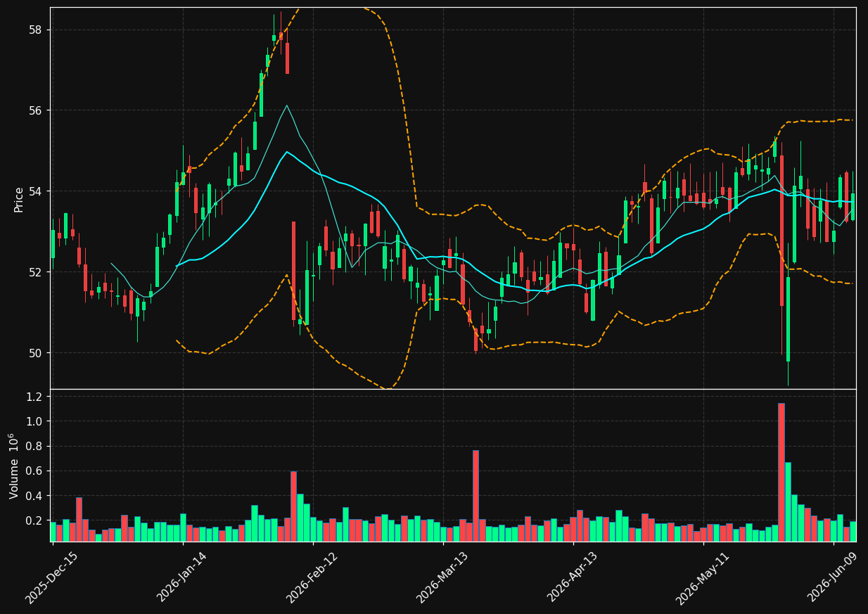 UVV chart