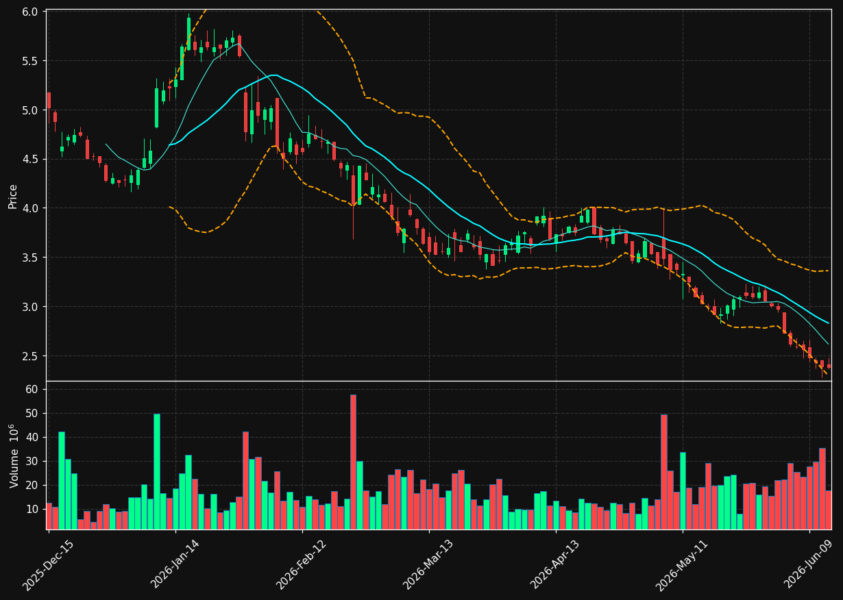 UWMC chart