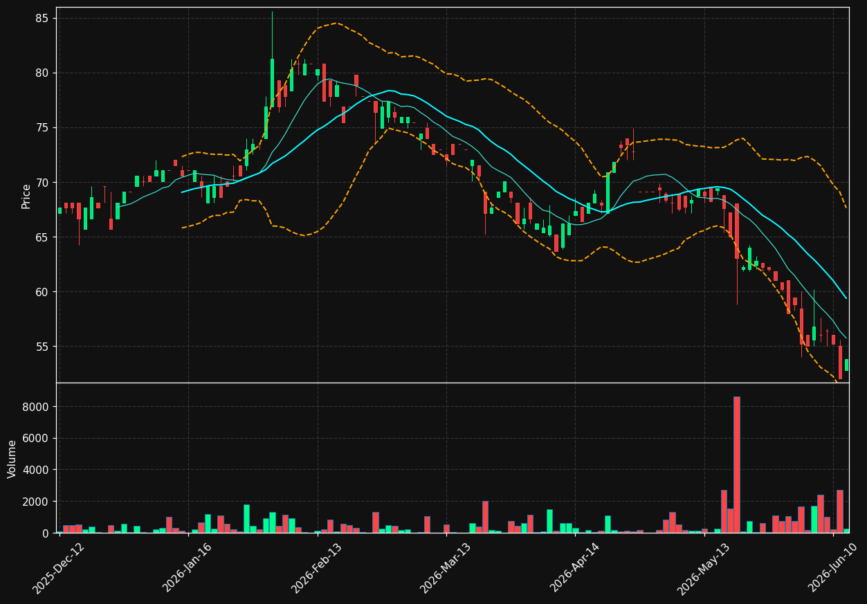 UZU.DE chart