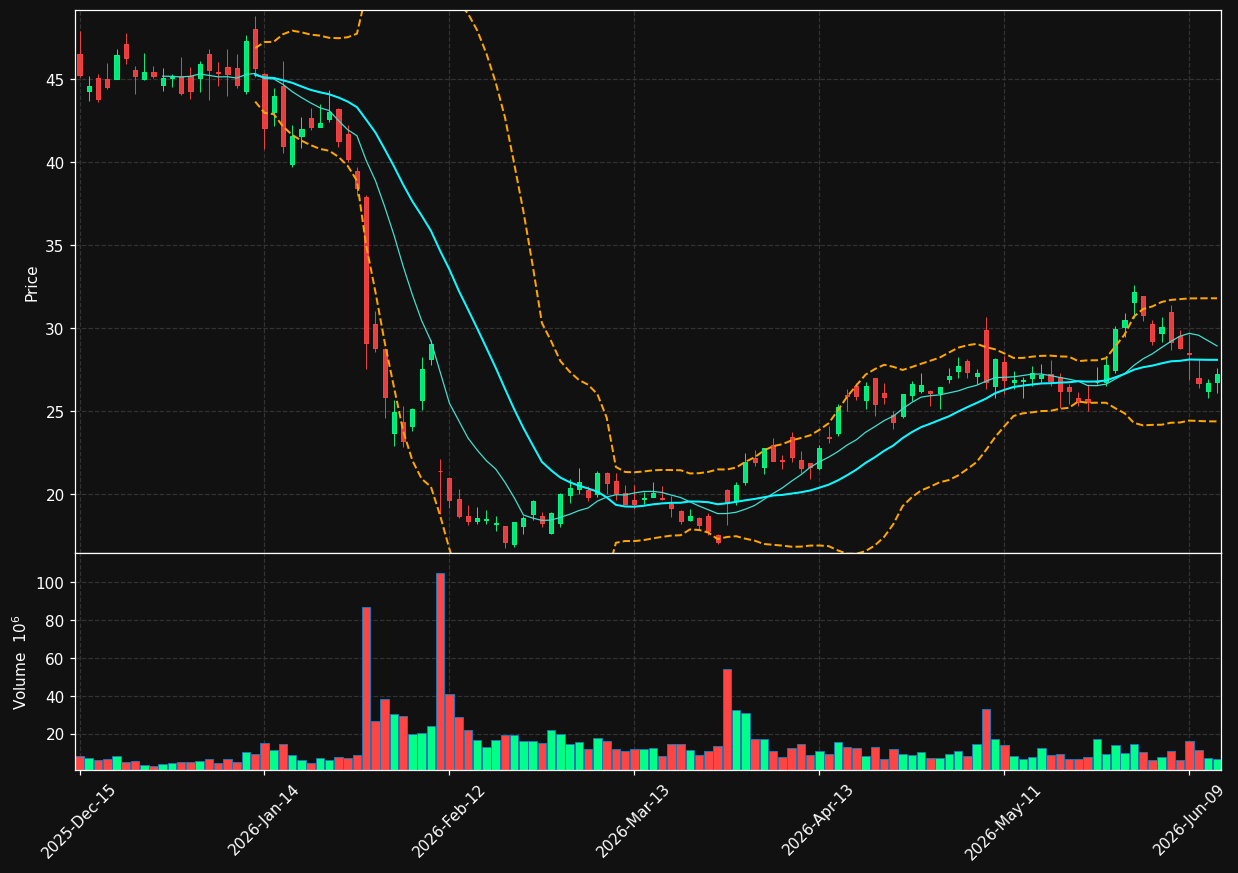 U chart