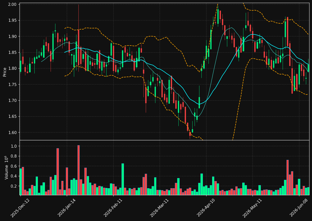 VAC.PA chart