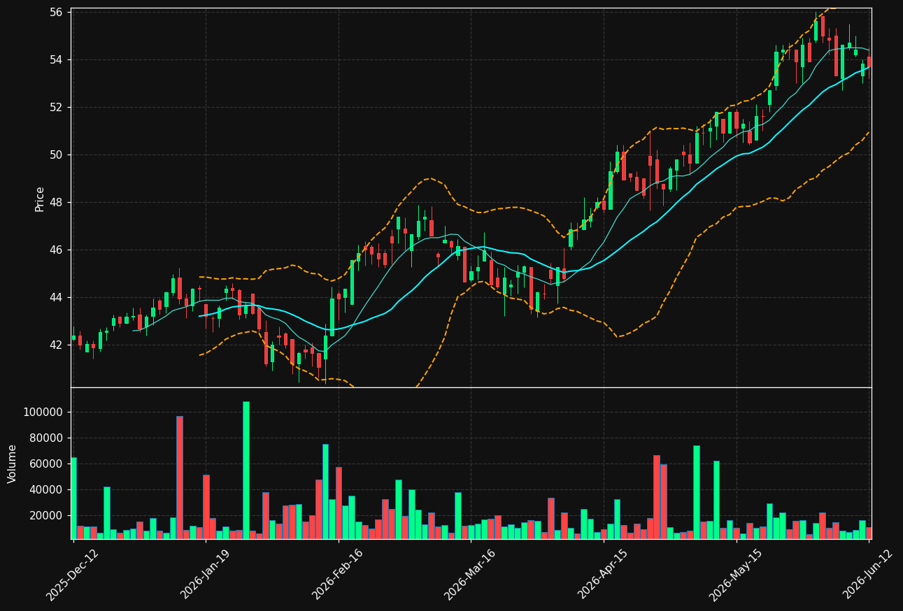 VAIAS.HE chart