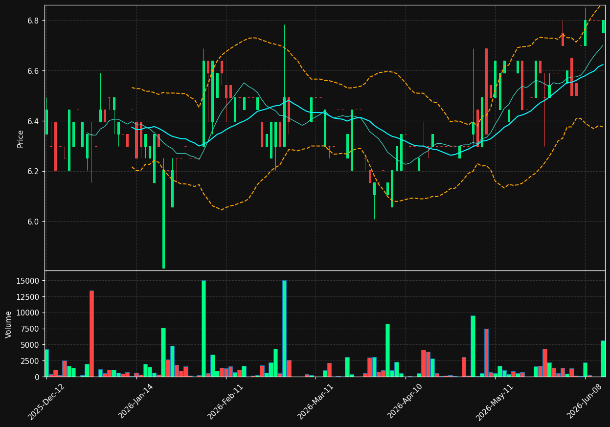 VALUE.AS chart