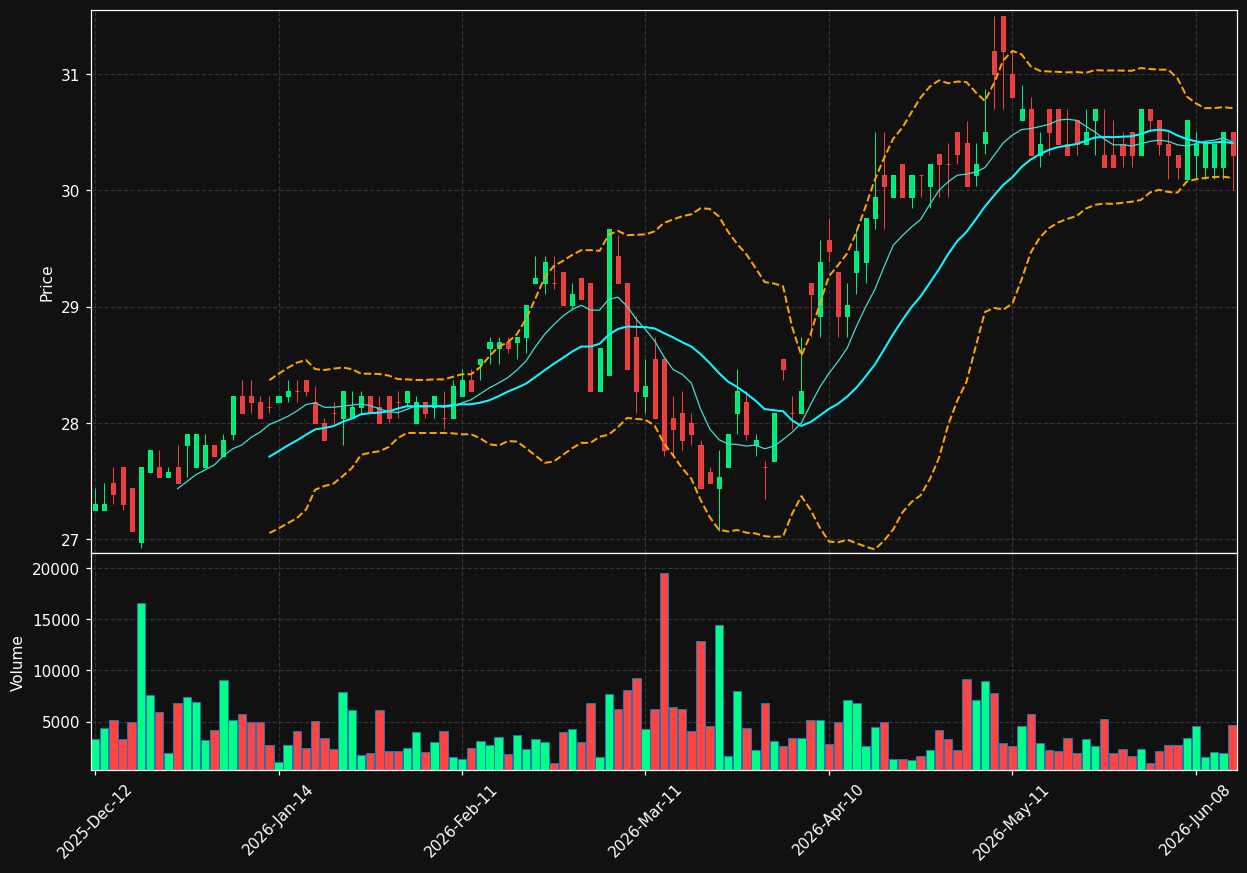 VAN.BR chart
