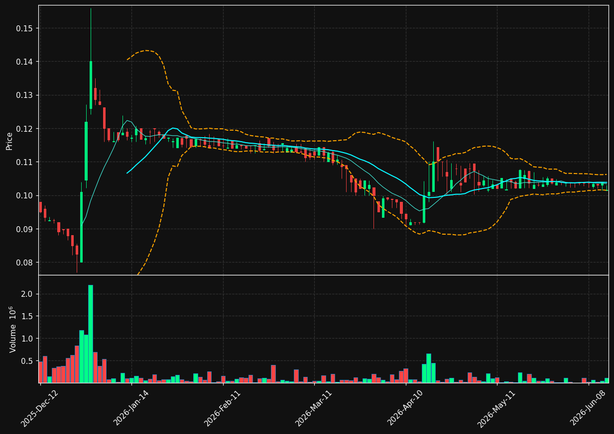 VANTI.PA chart