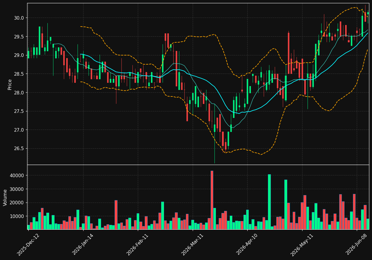 VASTB.BR chart