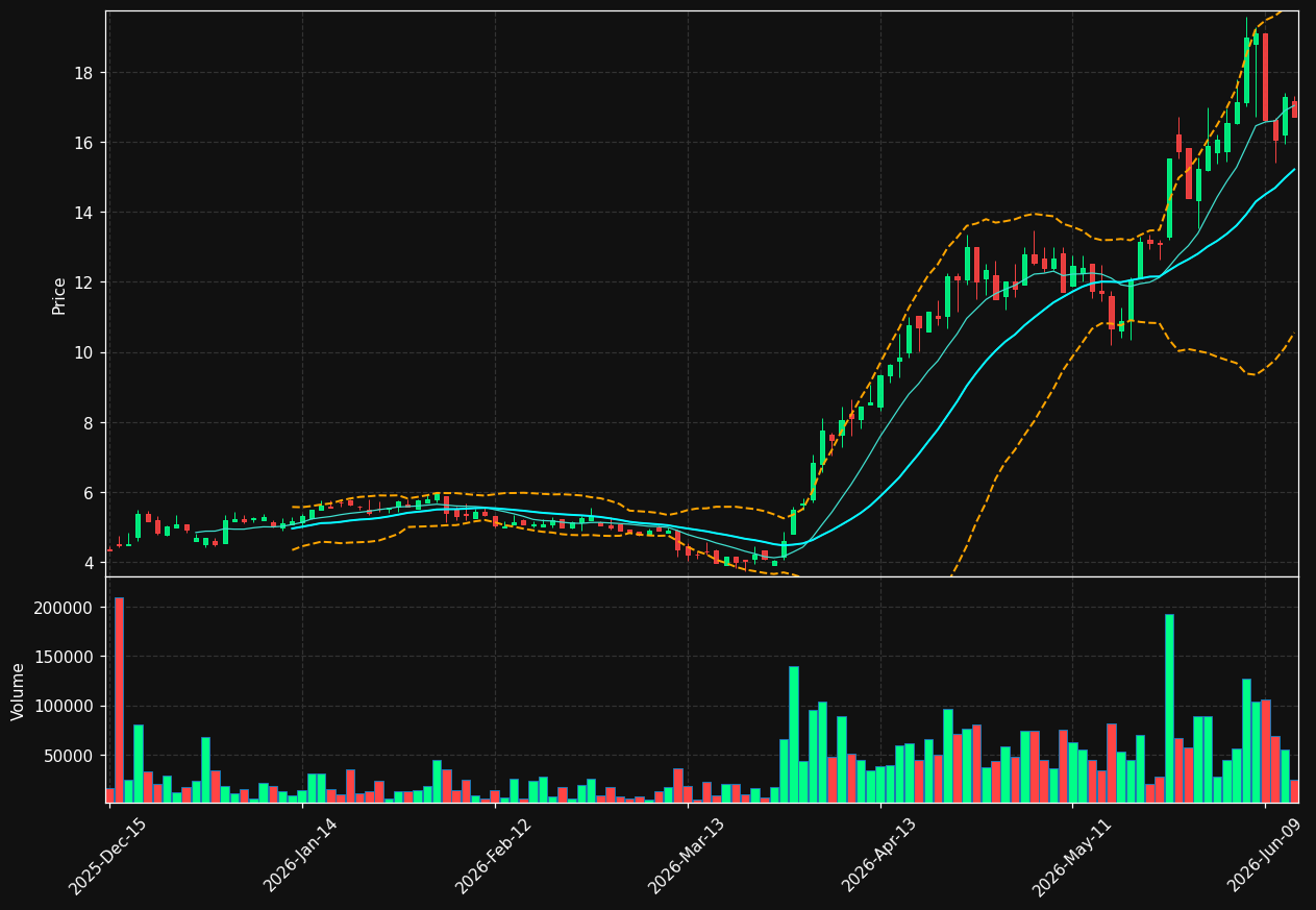 VATE chart