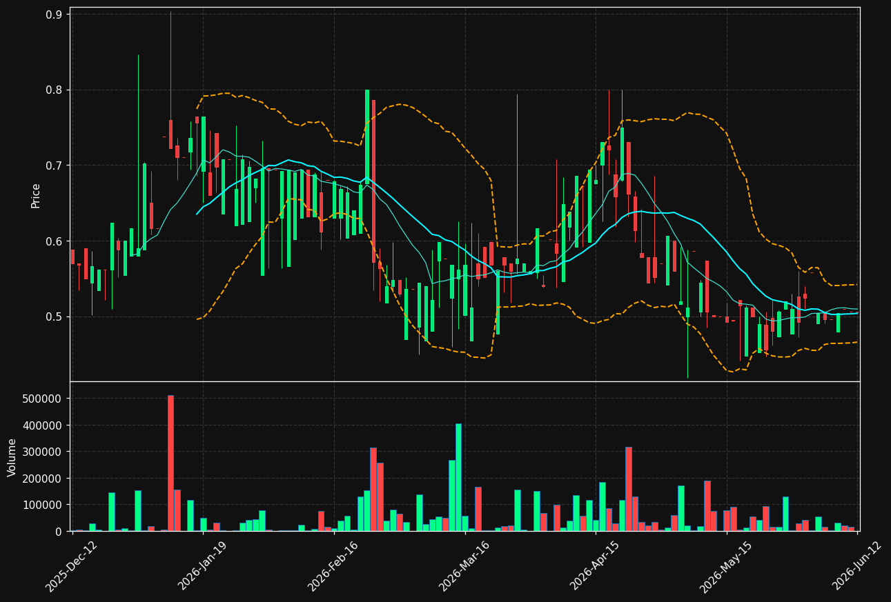 VAXXA.ST chart