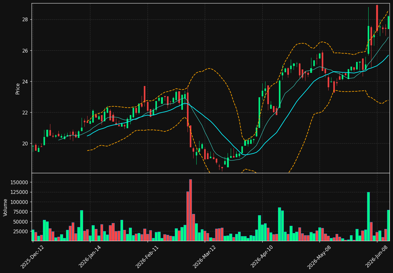 VBNK.TO chart