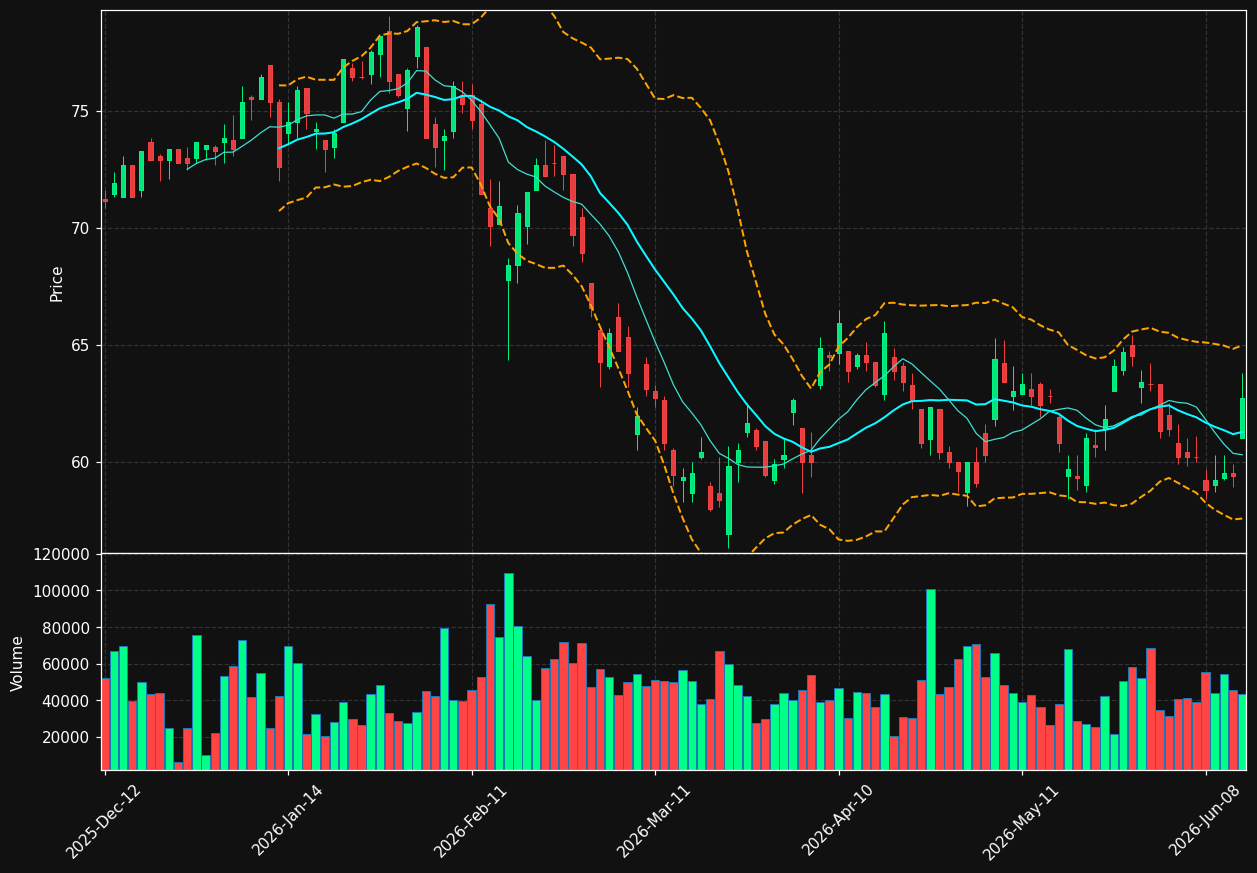 VCT.PA chart