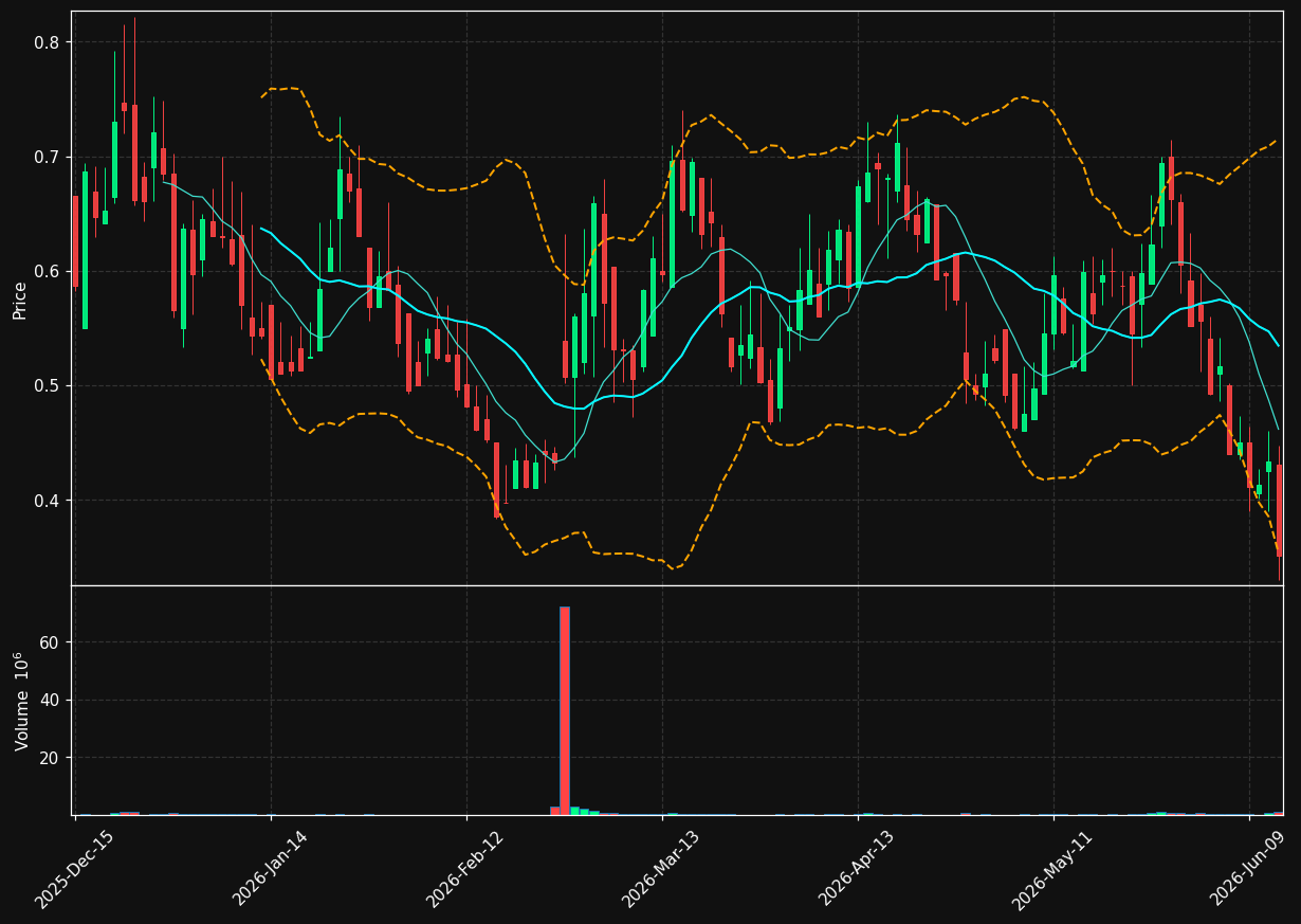 VEEA chart