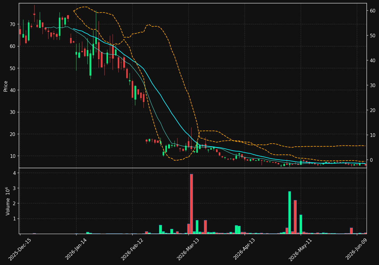 VEEE chart