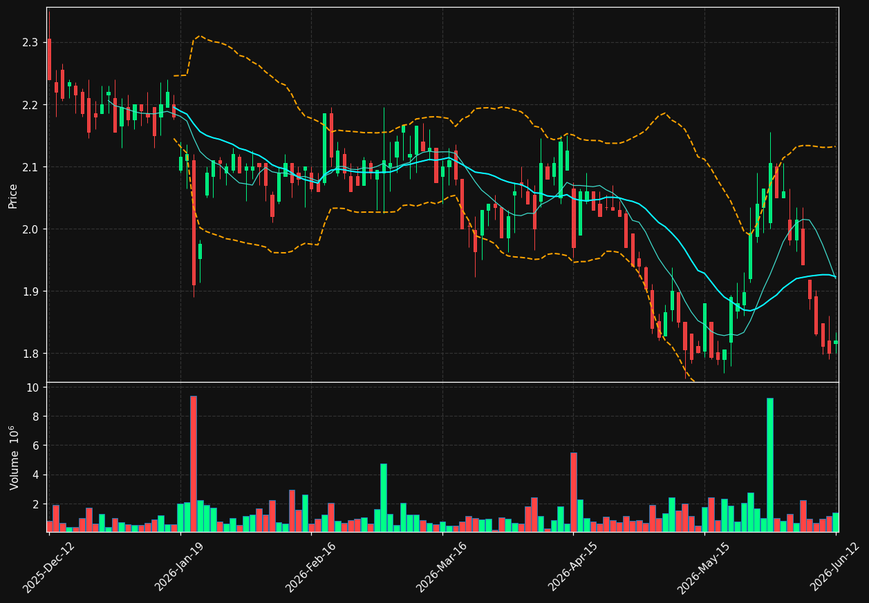 VEFAB.ST chart