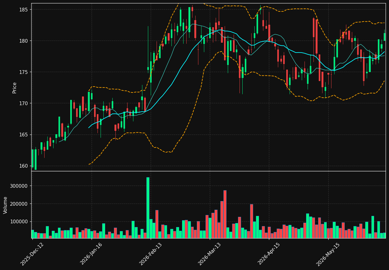 VEI.OL chart