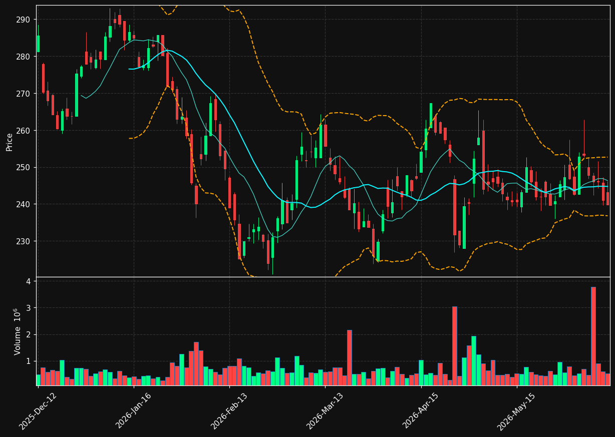 VEND.OL chart