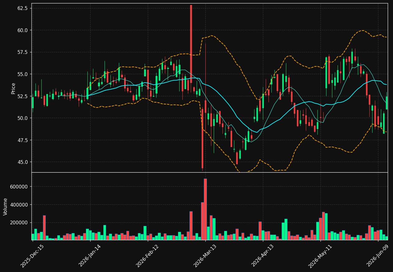 VEON chart
