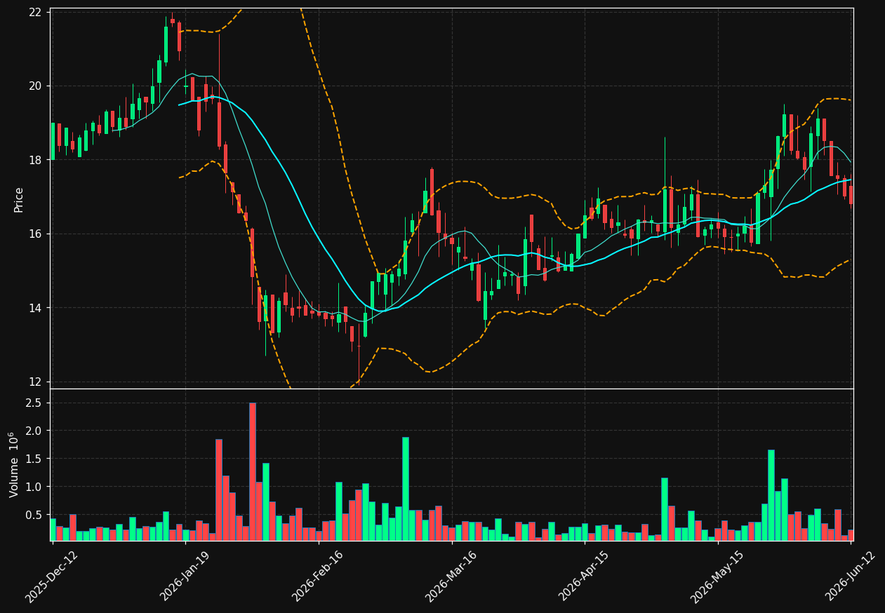 VER.ST chart