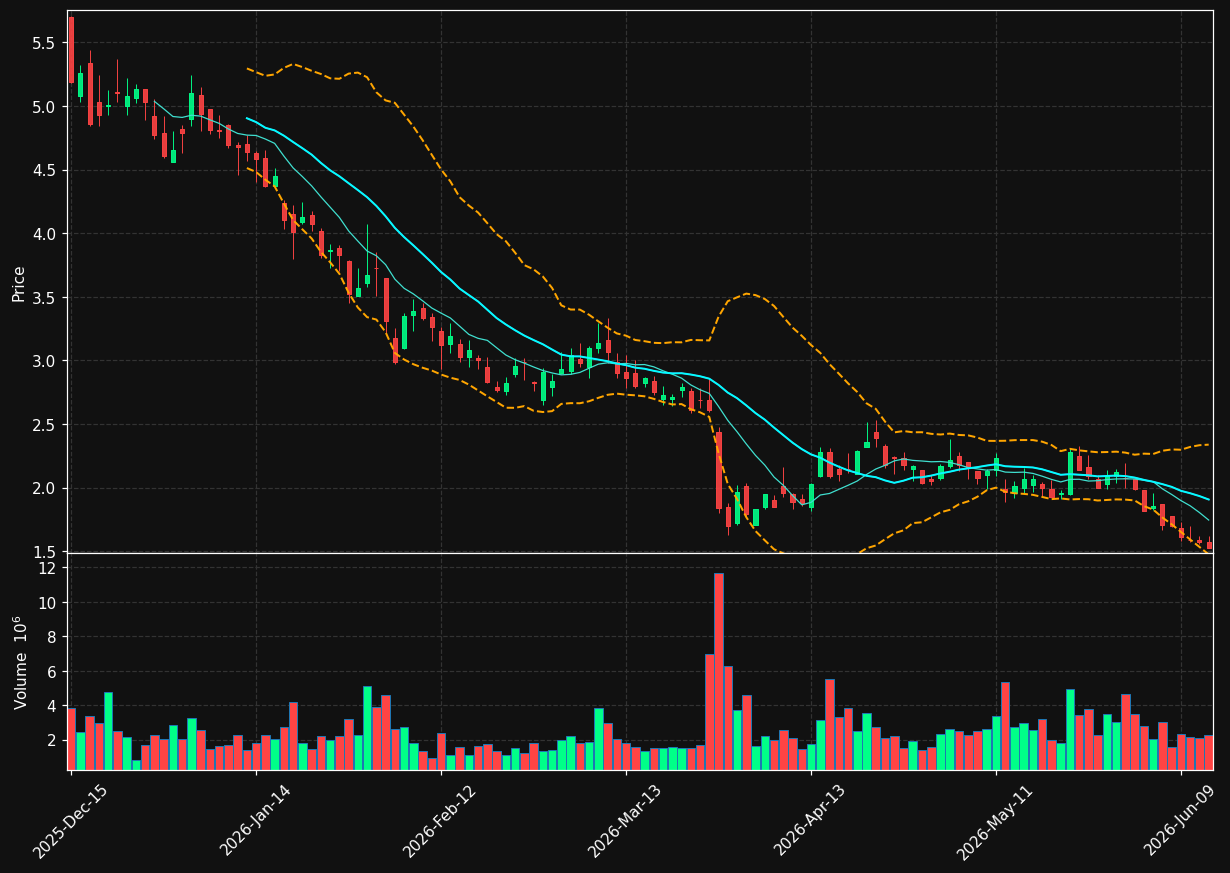 VERI chart