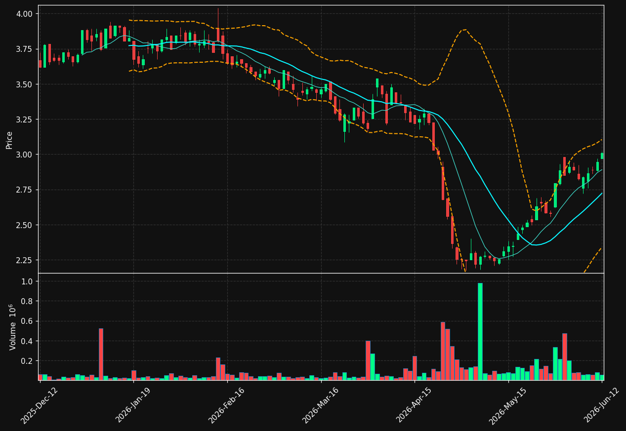 VERK.HE chart
