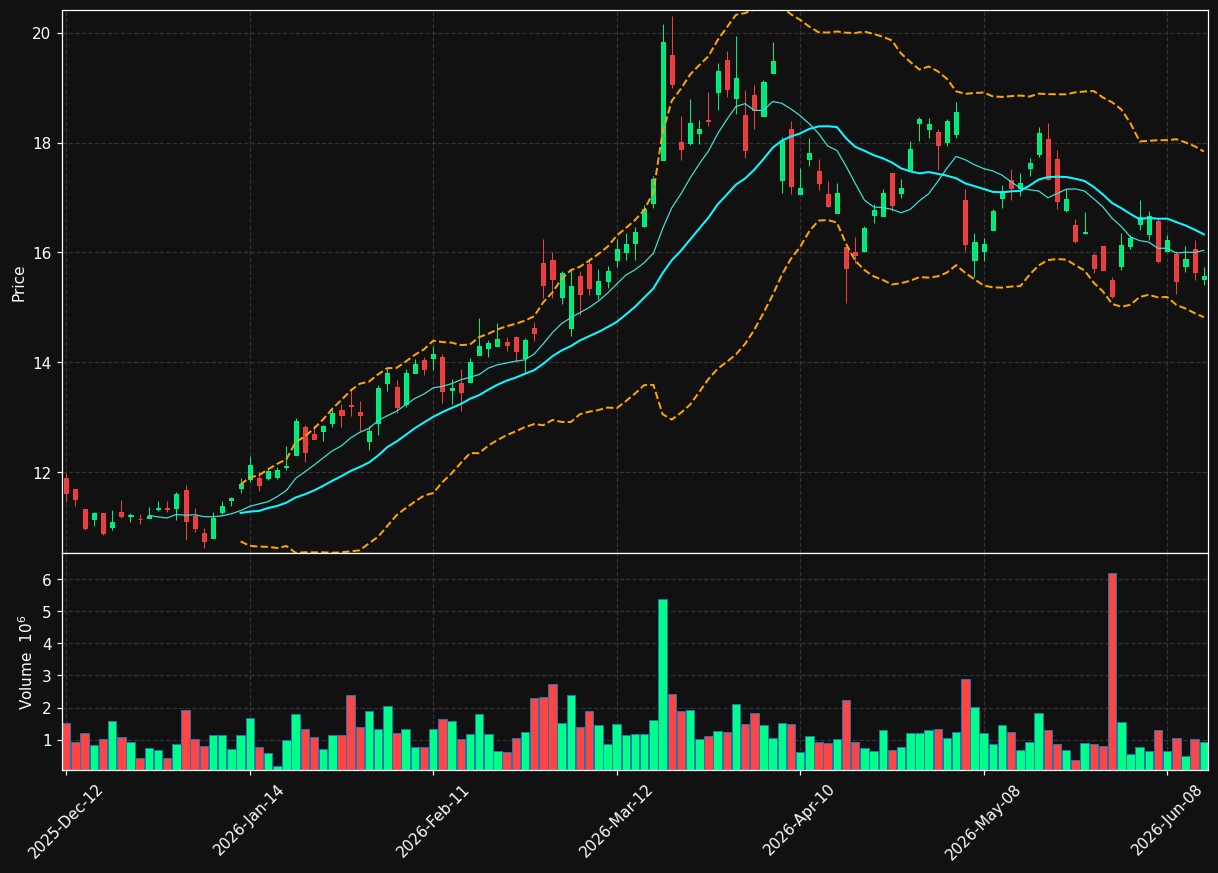 VET.TO chart