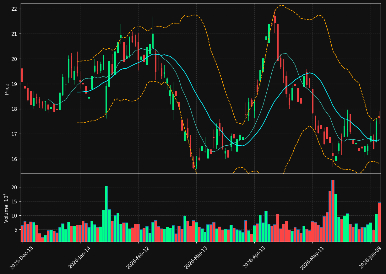 VFC chart