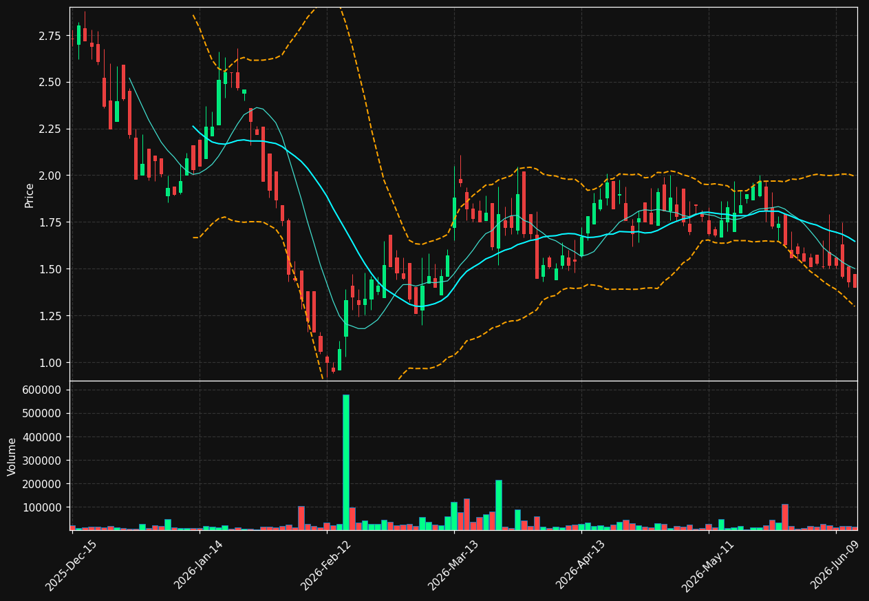 VGAS chart